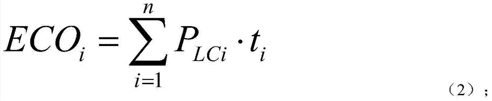 Method for calculating life-cycle energy consumption of power grid equipment