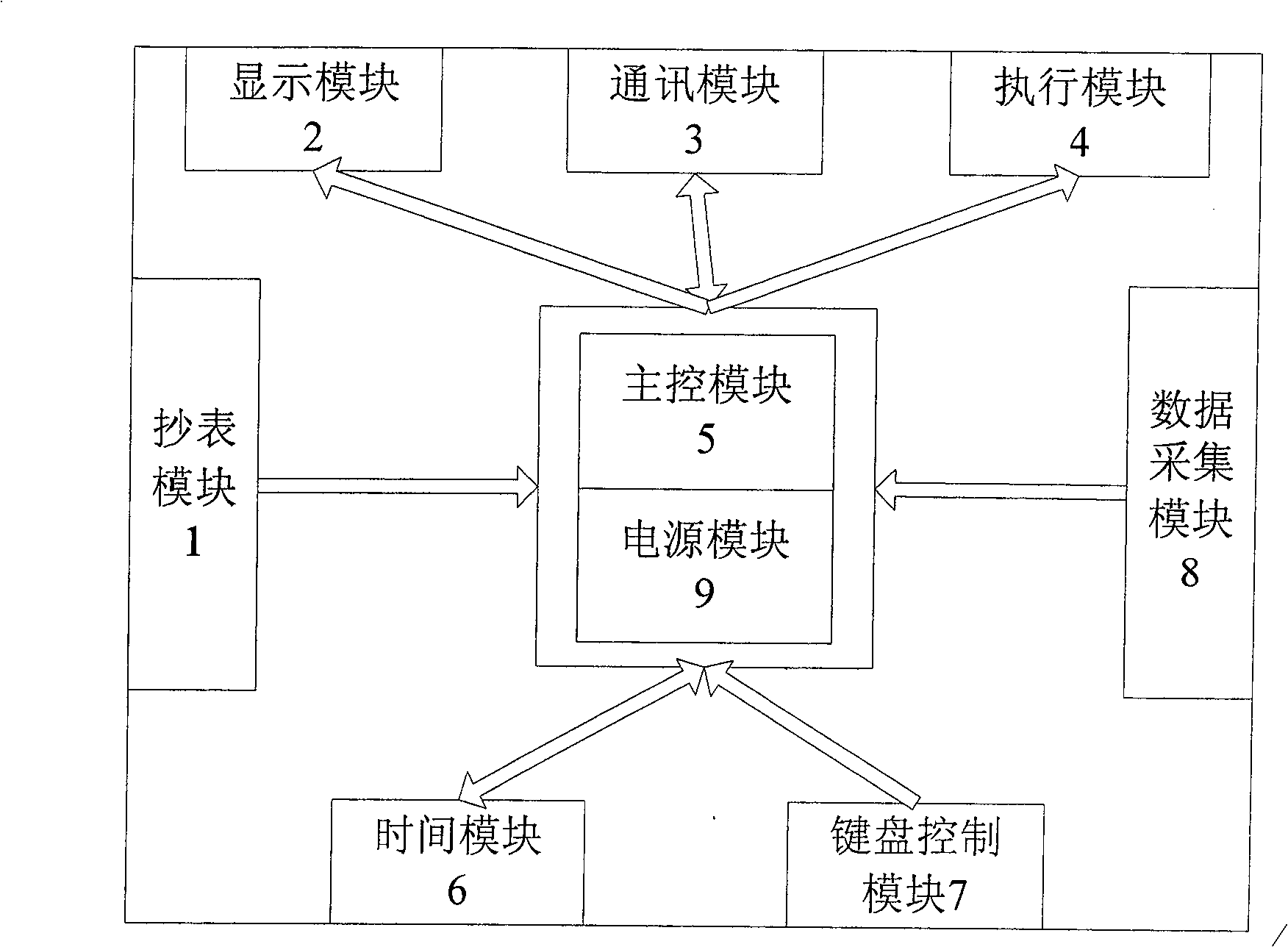 Loading control and multi-channel time-shared charge electric energy combined management system and its implementing method