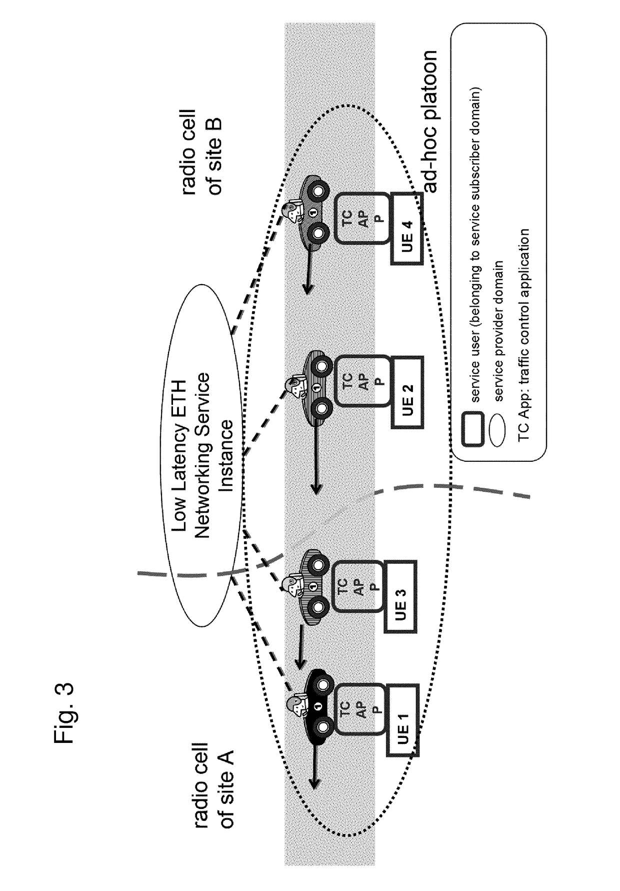 On demand network service in 5th generation mobile networks