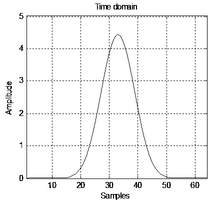 Method for measuring signal frequency and harmonic parameters of electric power system