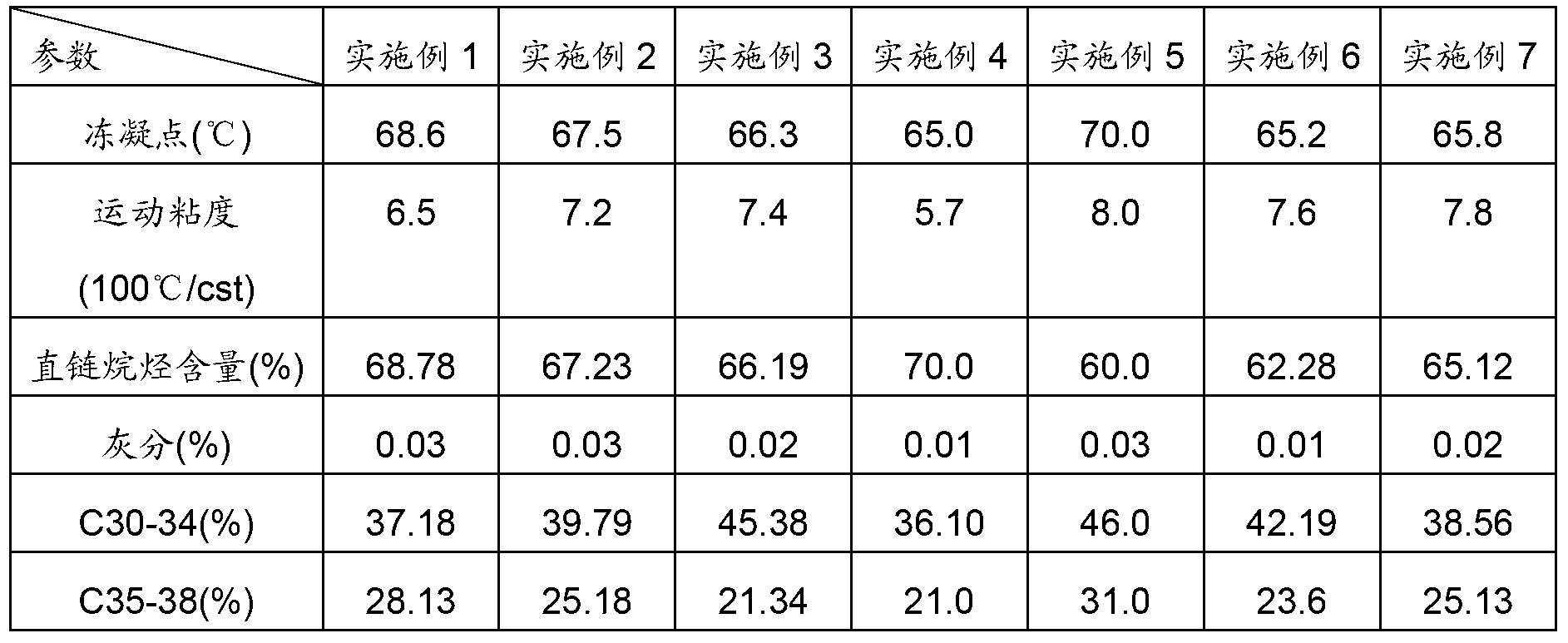 Rubber protecting wax and preparation method thereof