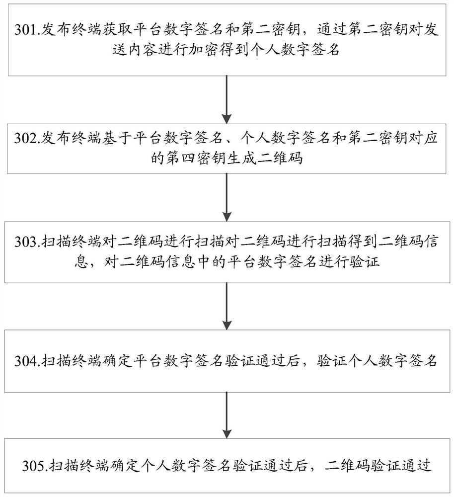 A two-dimensional code authentication method, device and computer-readable storage medium