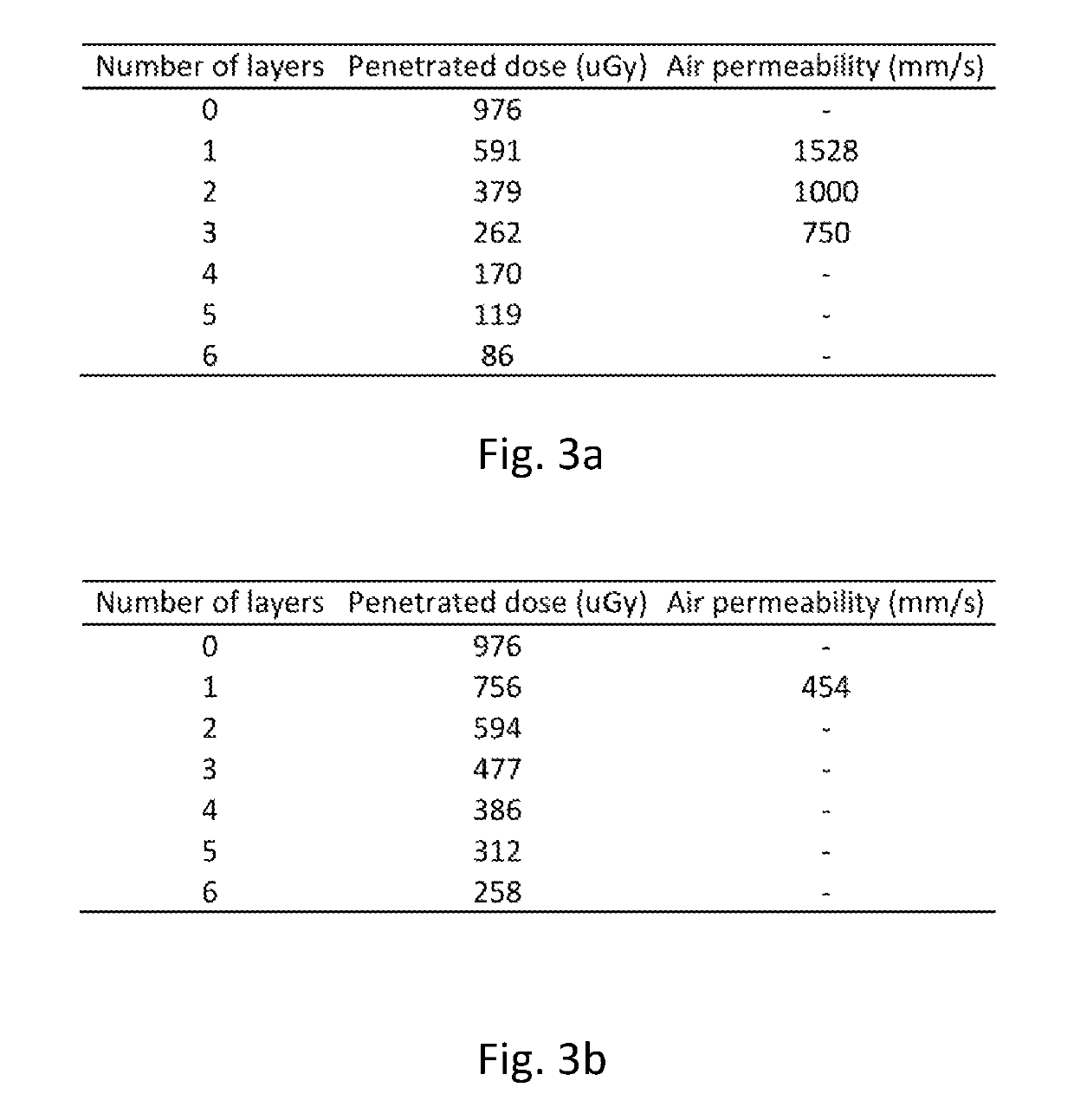 Radiation protective material