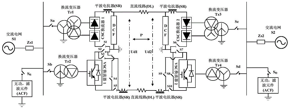 Power reversal control method and power reversal control device for hybrid direct-current power transmission system