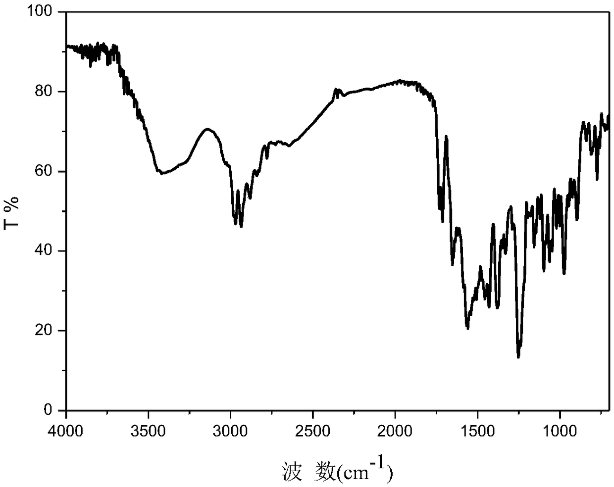 Method for preparing rifampicin crystal form II