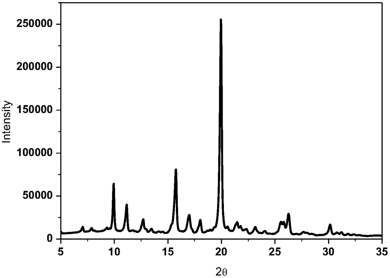 Method for preparing rifampicin crystal form II