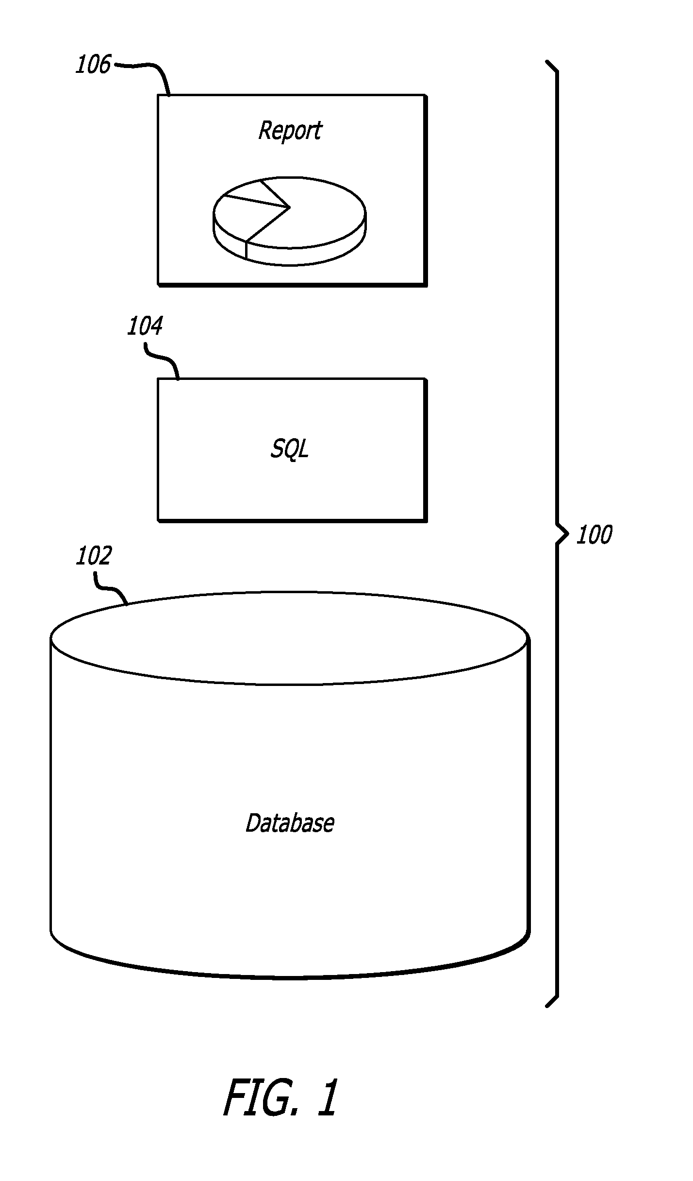 Fully Parameterized Structured Query Language