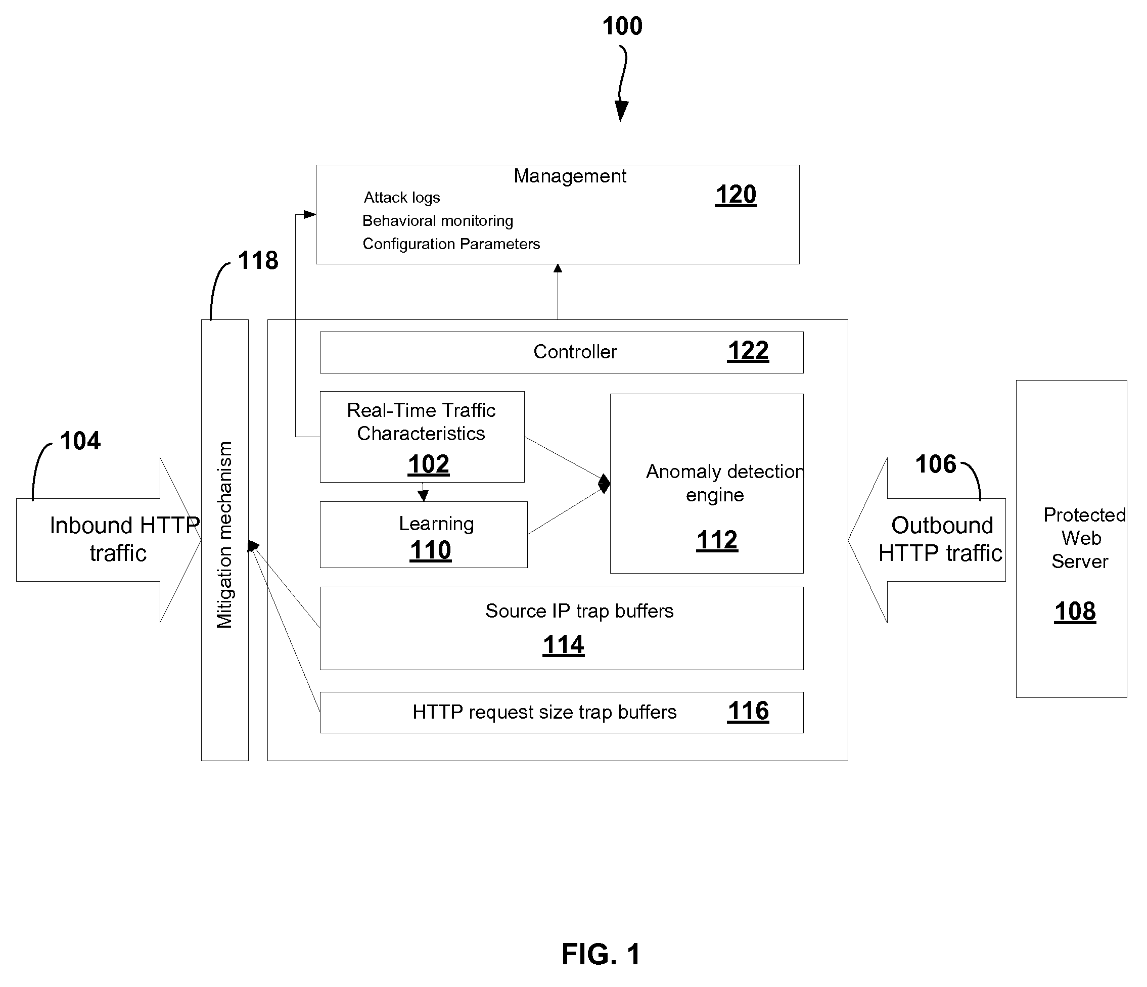 Method of generating anomaly pattern for HTTP flood protection