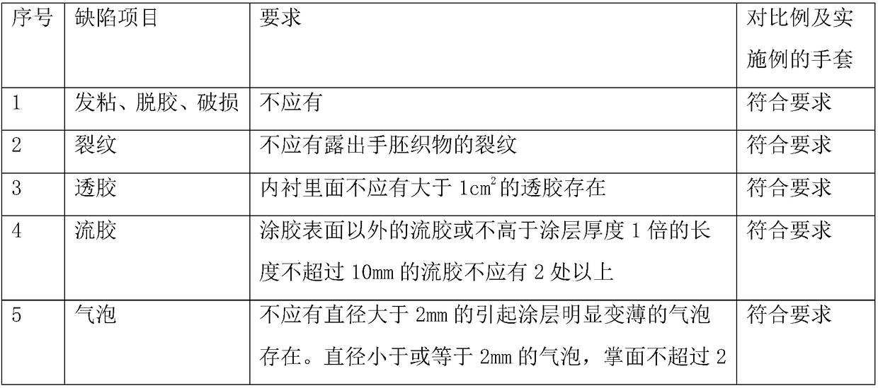 Arc-proof nitrile-butadiene glove and production method thereof