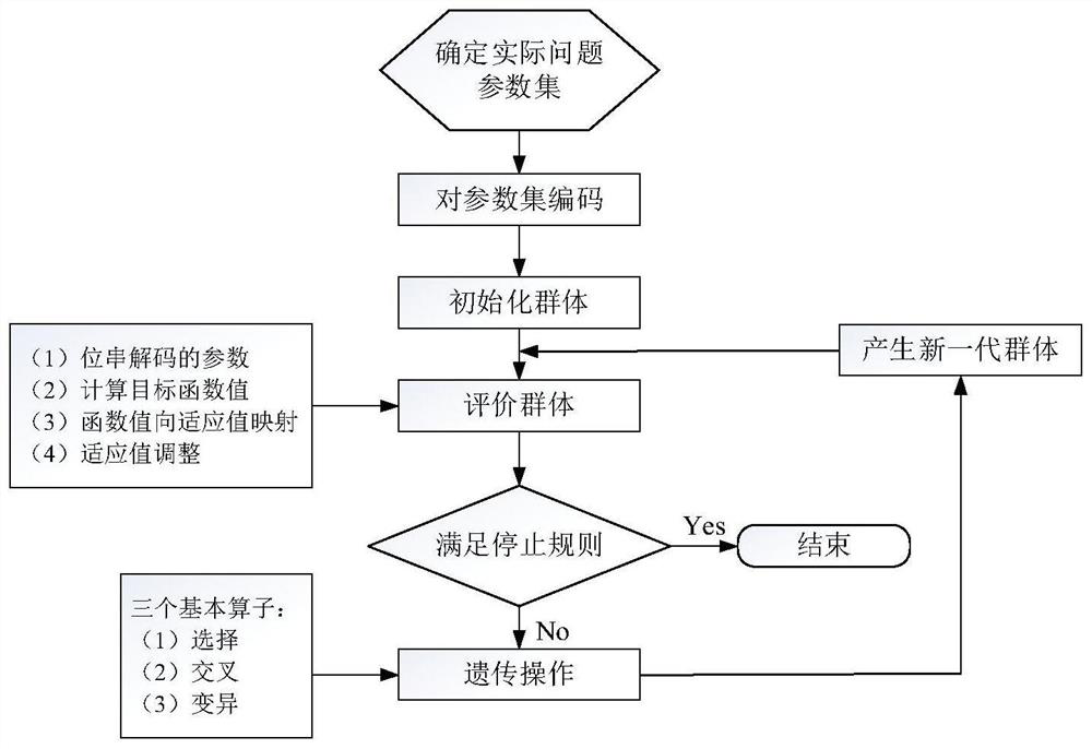 Interference suppression method based on low-correlation space-time two-dimensional random directional diagram