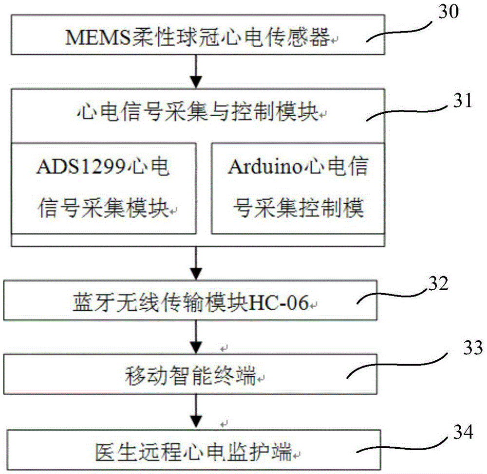 Electrocardiograph monitoring device and system and preparation method of MEMS spherical cap dry electrode array