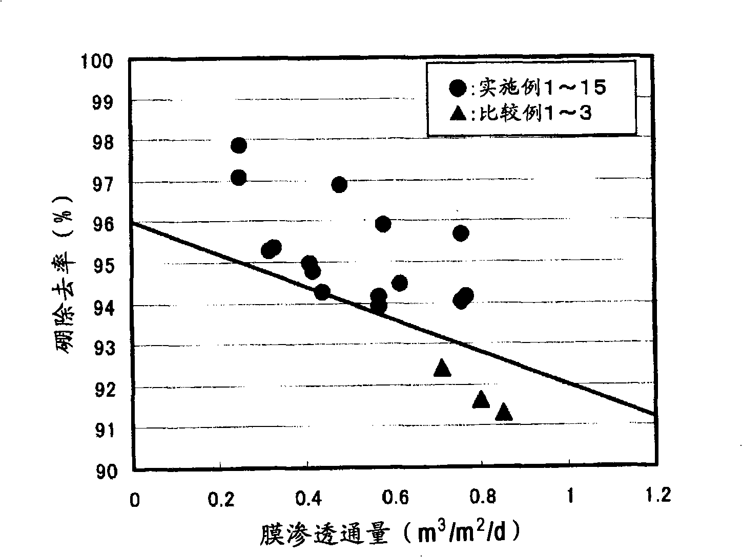 Composite semipermeable membrane, process for production of the same, and use thereof