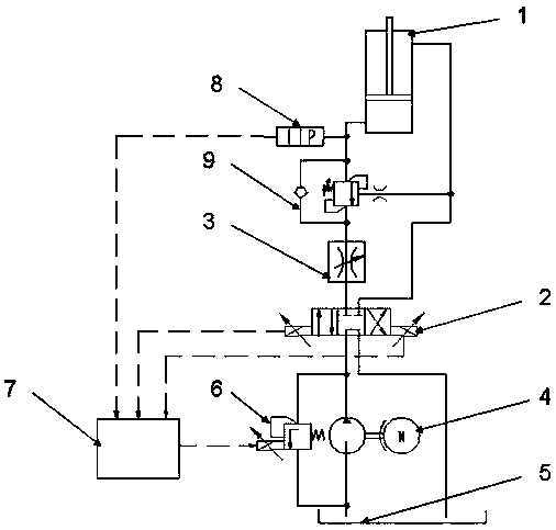 Lifting force self-adapting control system of lifting mechanism of missile hanging vehicle and control method