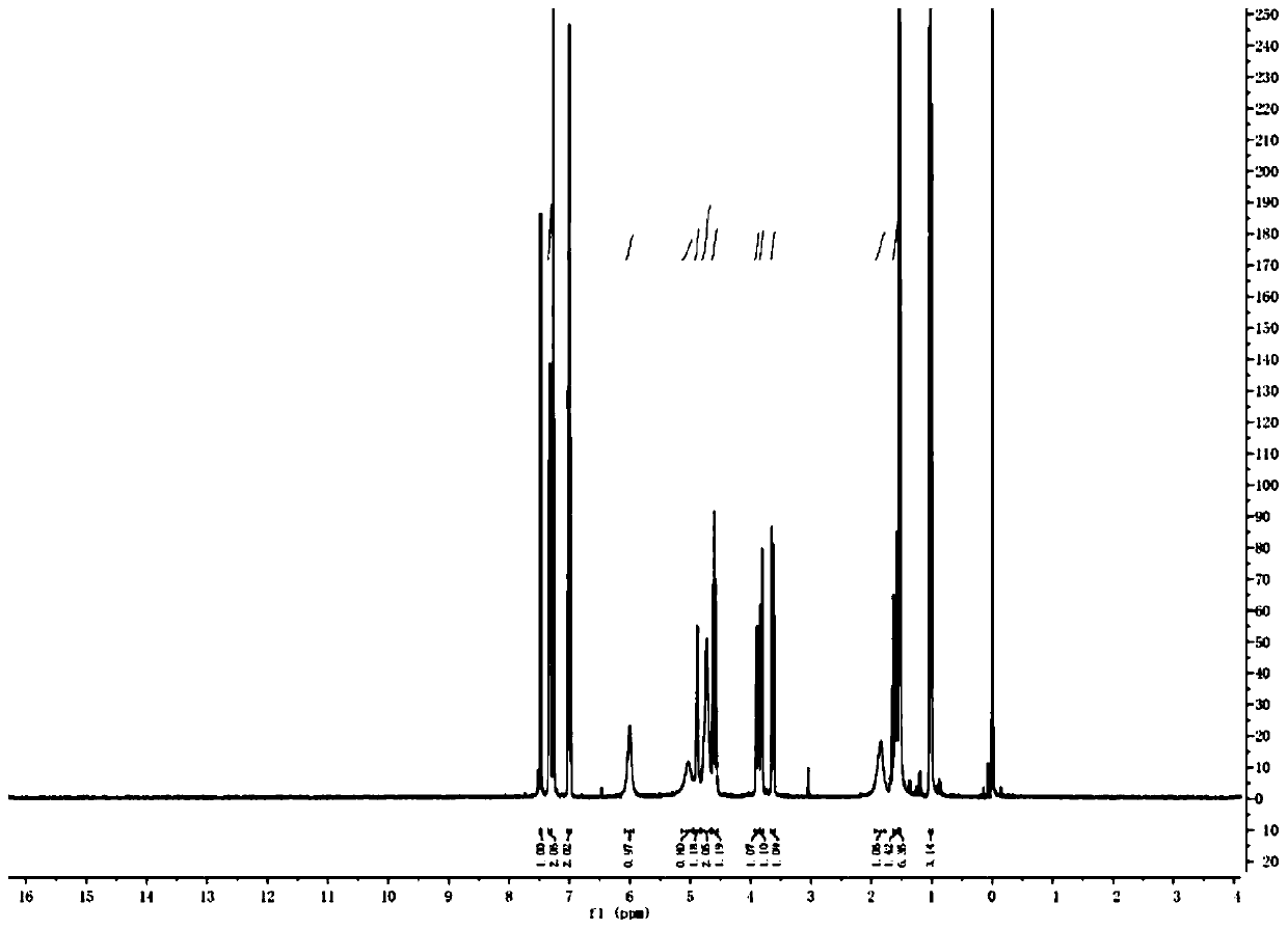 Purines as trk kinase inhibitors