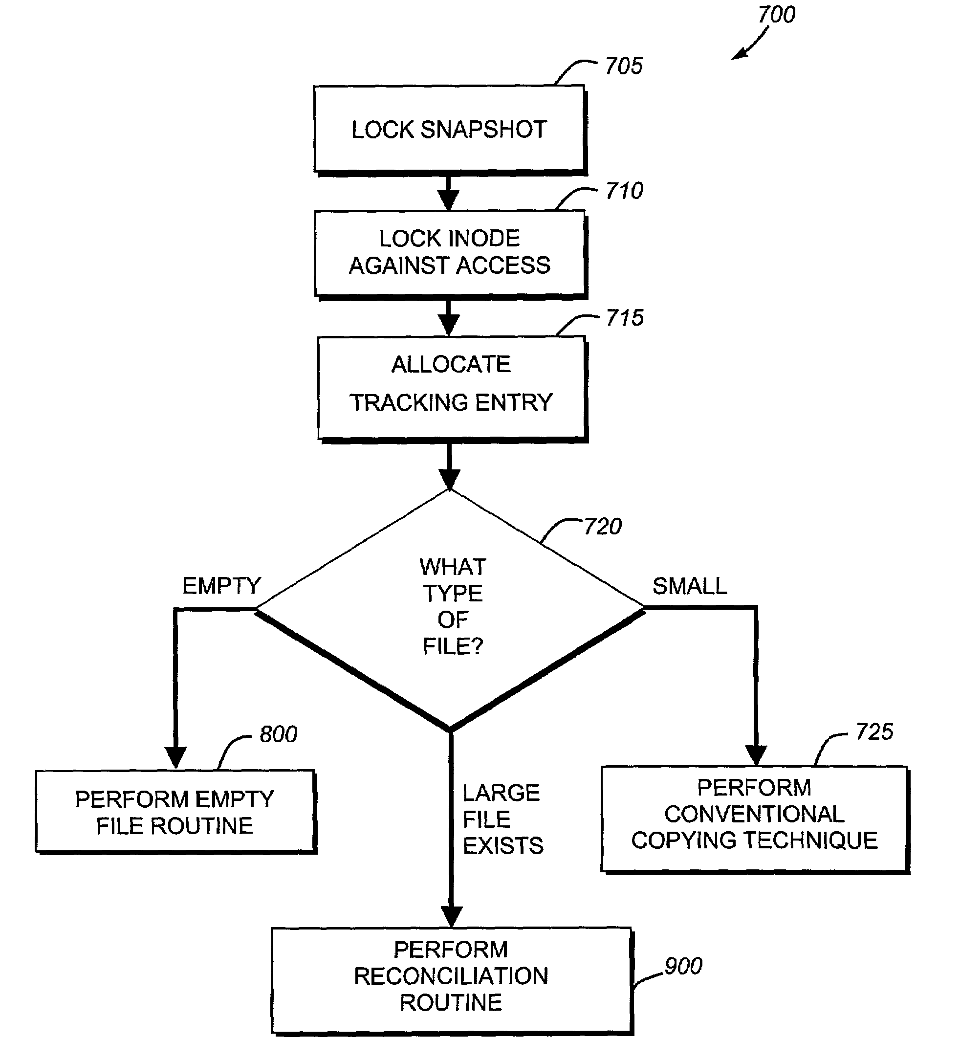 System and method for restoring a single file from a snapshot