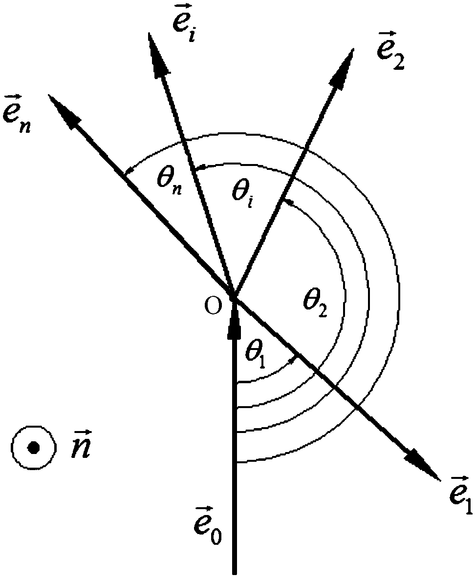 Three-dimensional modeling method for geological mass