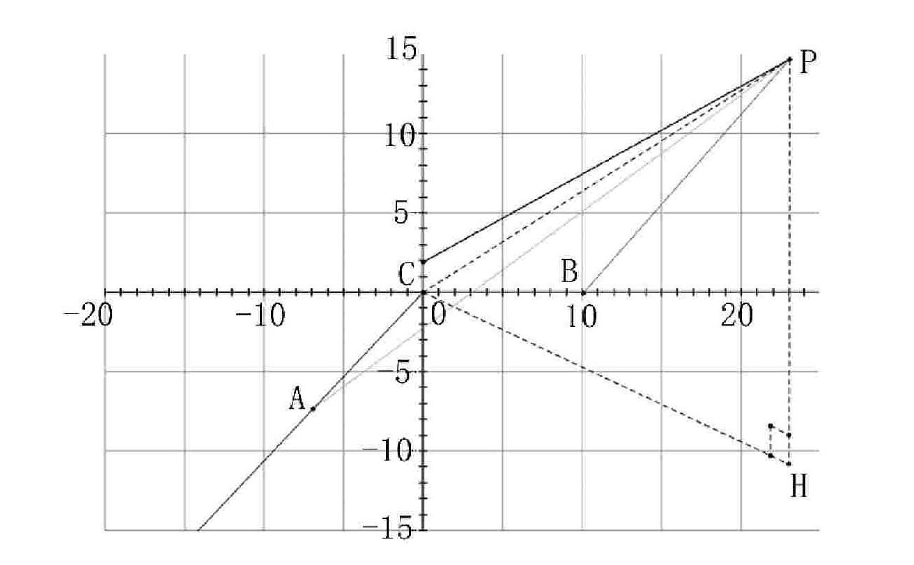 Thunder and lightning locator with sound sensors and locating method thereof