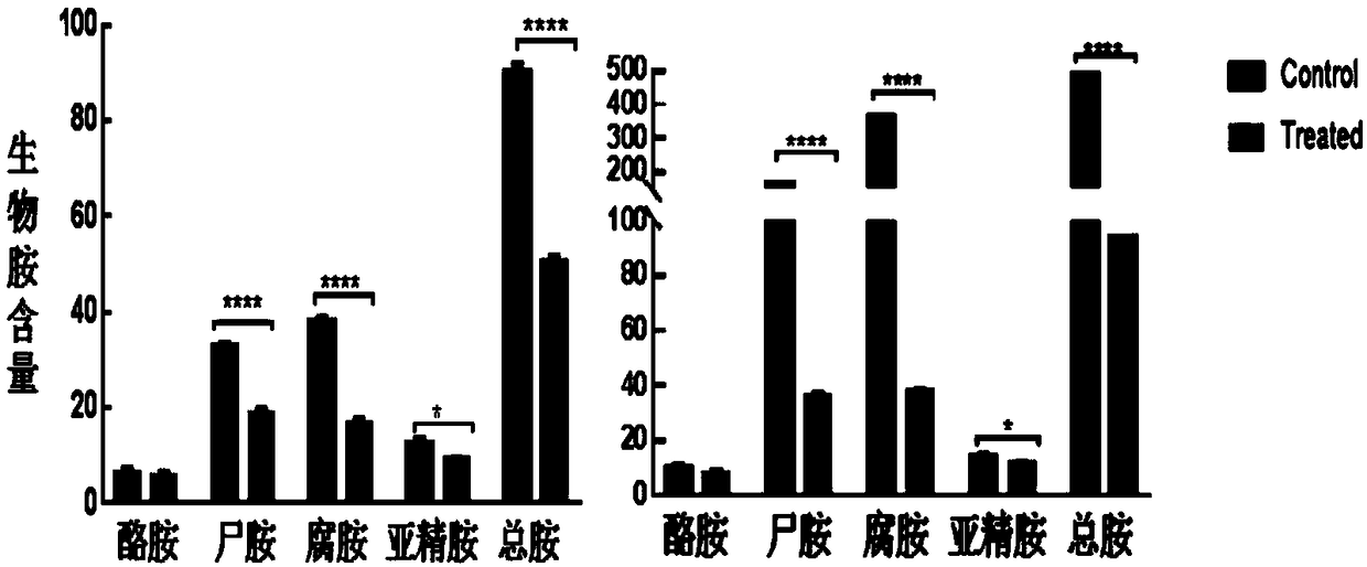 PEG-ACS/luxR-siRNA nanocomposite and a method thereof for reducing biogenic amine content in Penaeus vannamei and application thereof