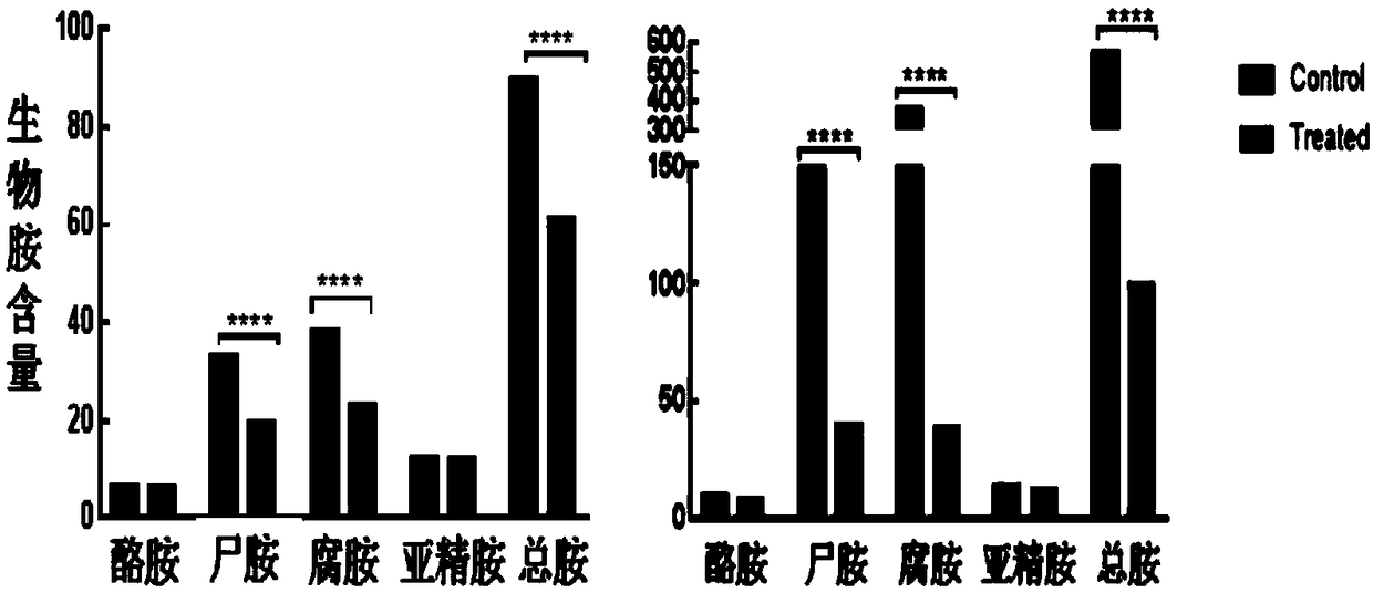 PEG-ACS/luxR-siRNA nanocomposite and a method thereof for reducing biogenic amine content in Penaeus vannamei and application thereof