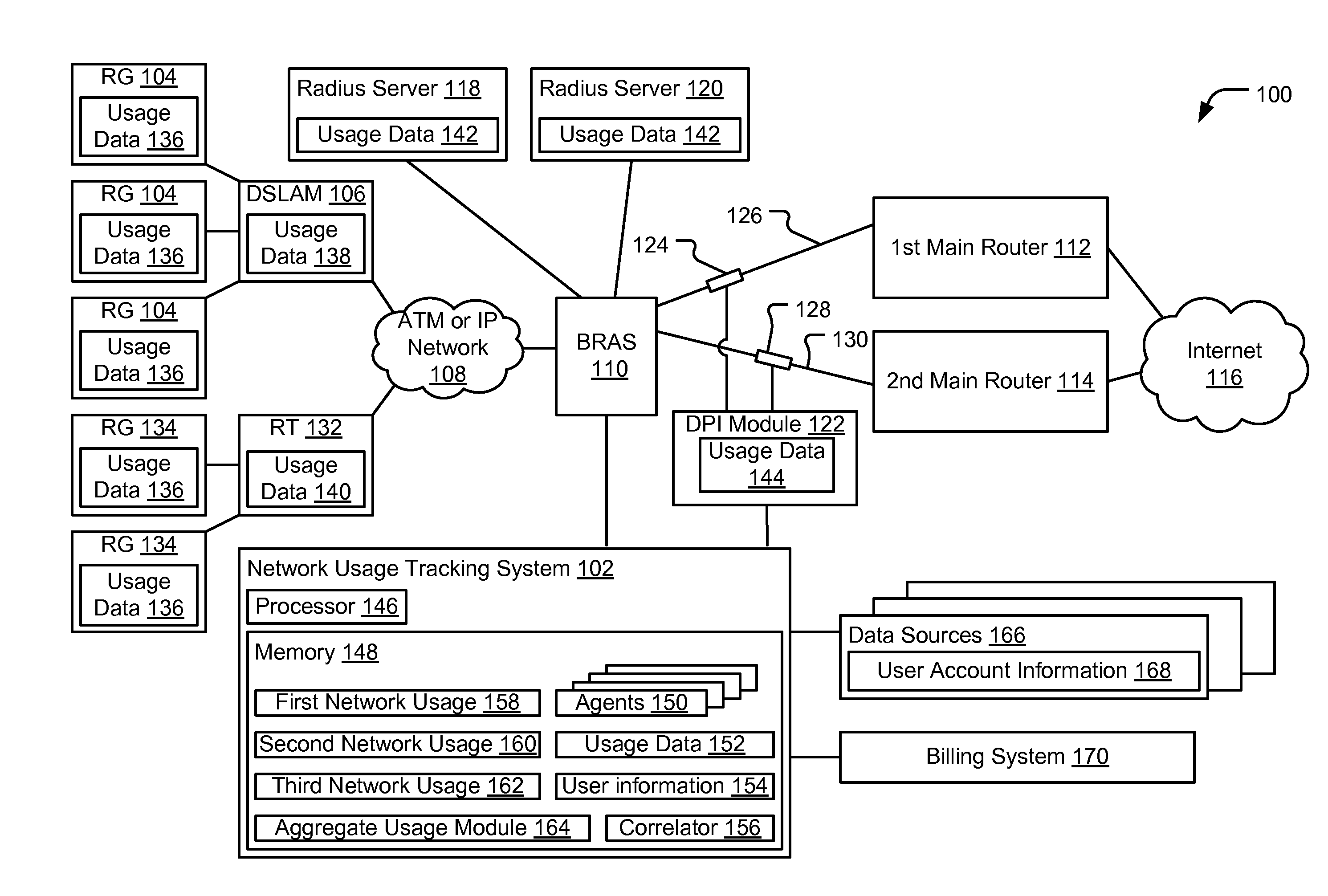 System and Method to Determine Network Usage