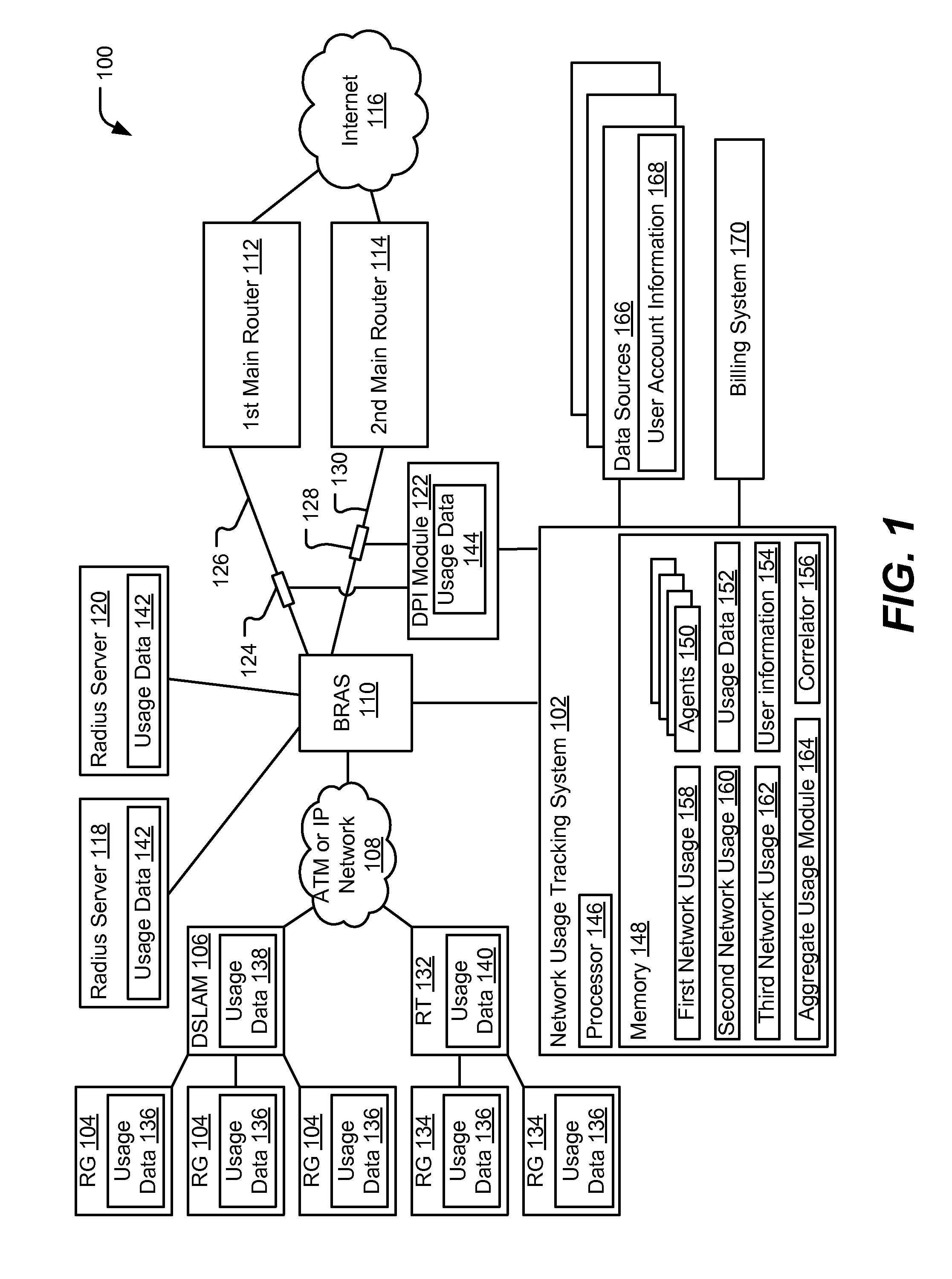 System and Method to Determine Network Usage