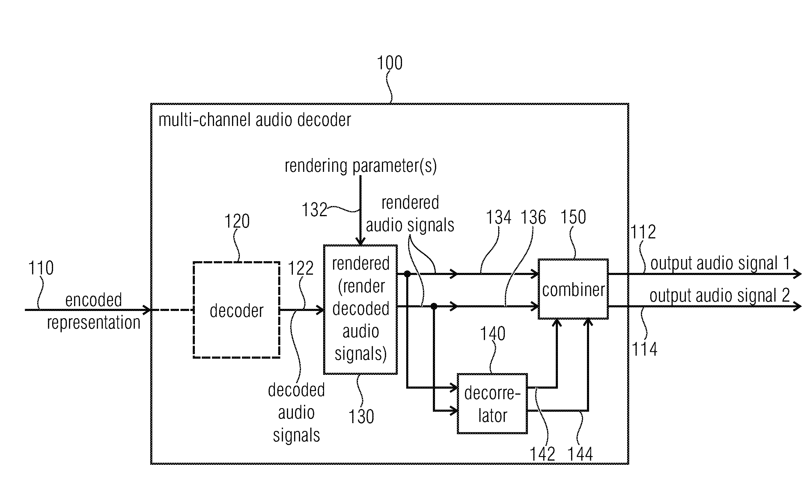 Multi-Channel Decorrelator, Multi-Channel Audio Decoder, Multi-Channel Audio Encoder, Methods and Computer Program using a Premix of Decorrelator Input Signals