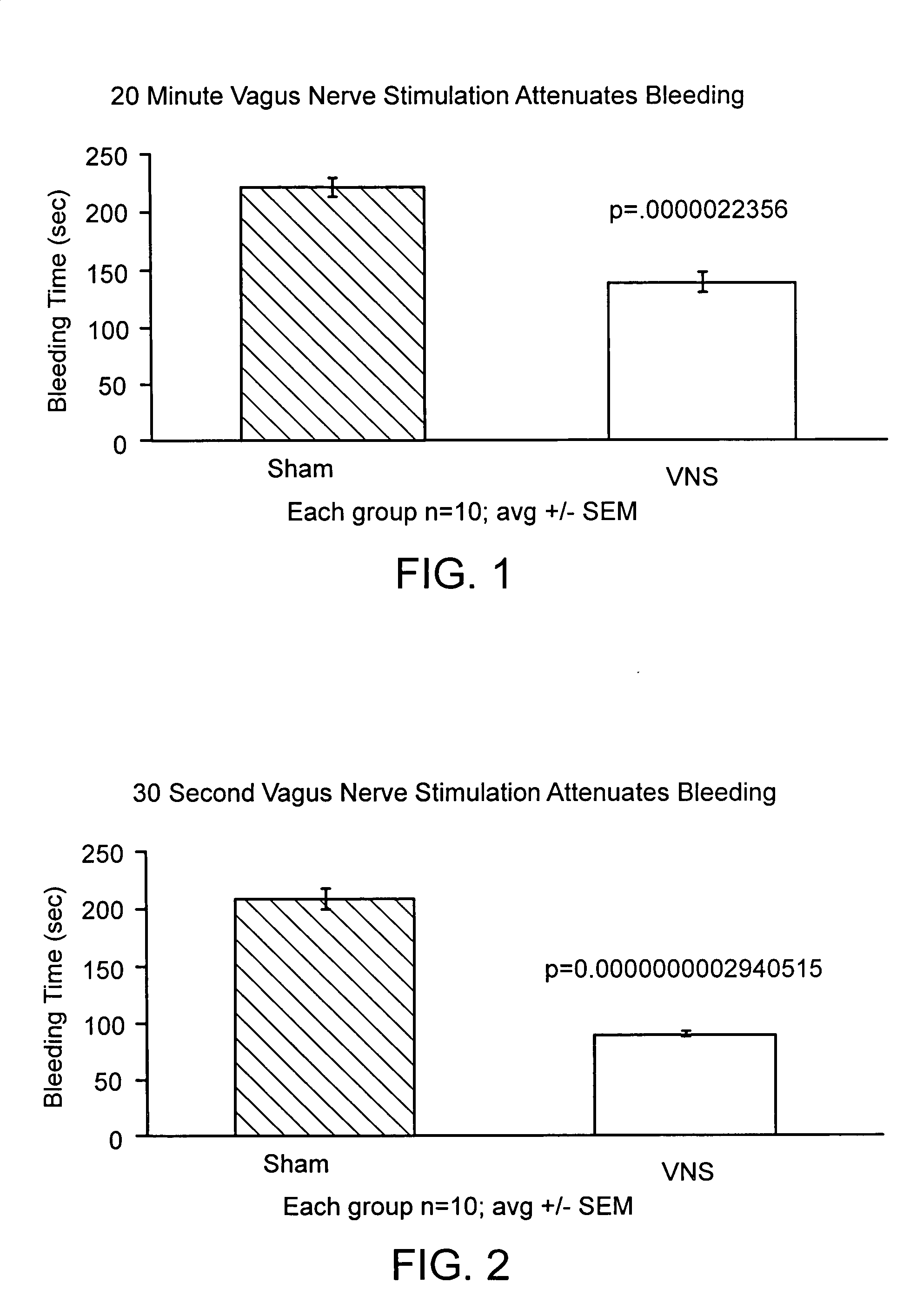 Neural tourniquet