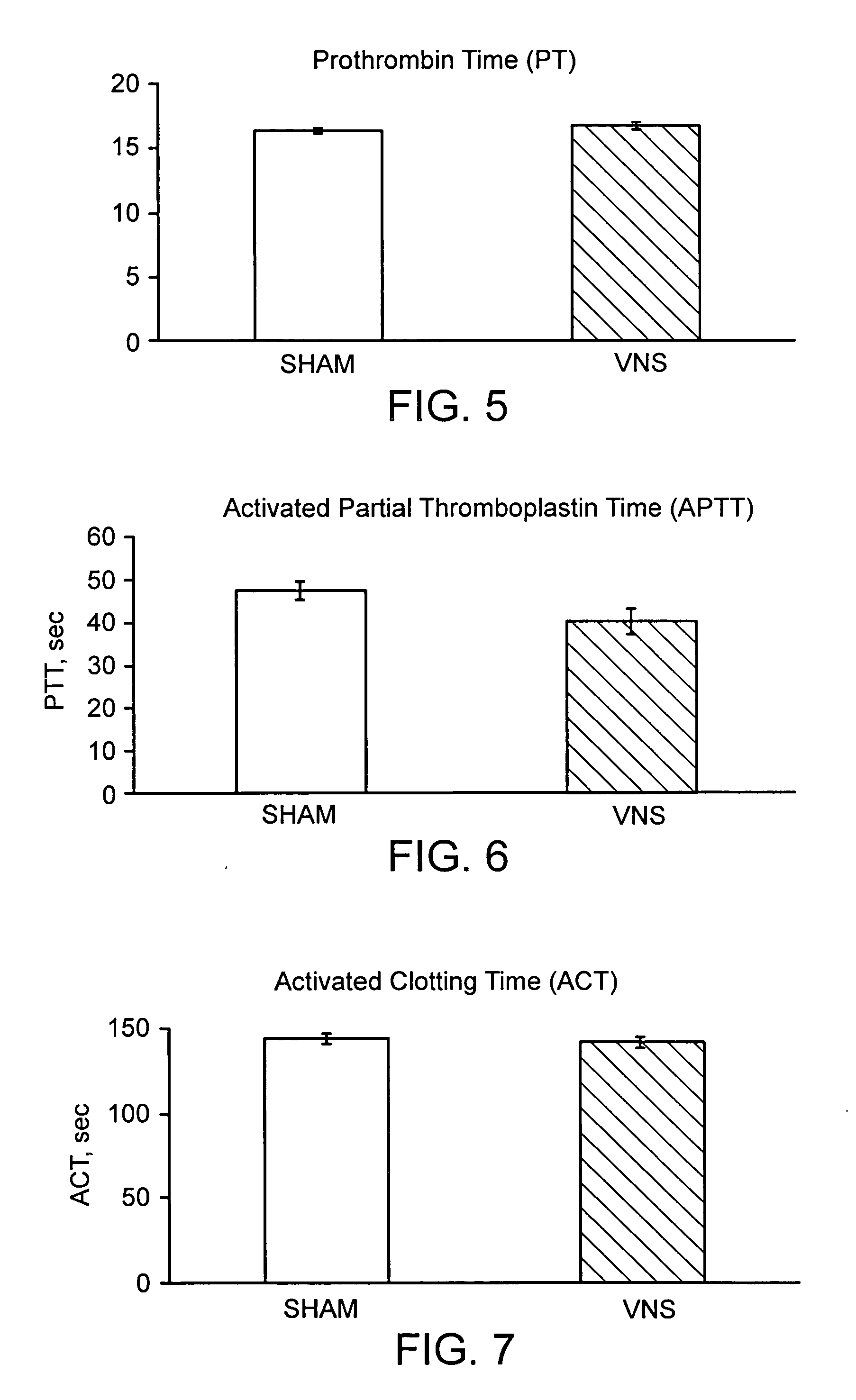 Neural tourniquet