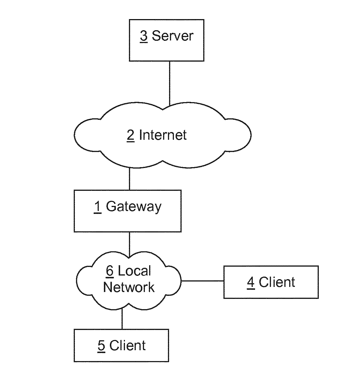 Method for controlling bandwidth and corresponding device