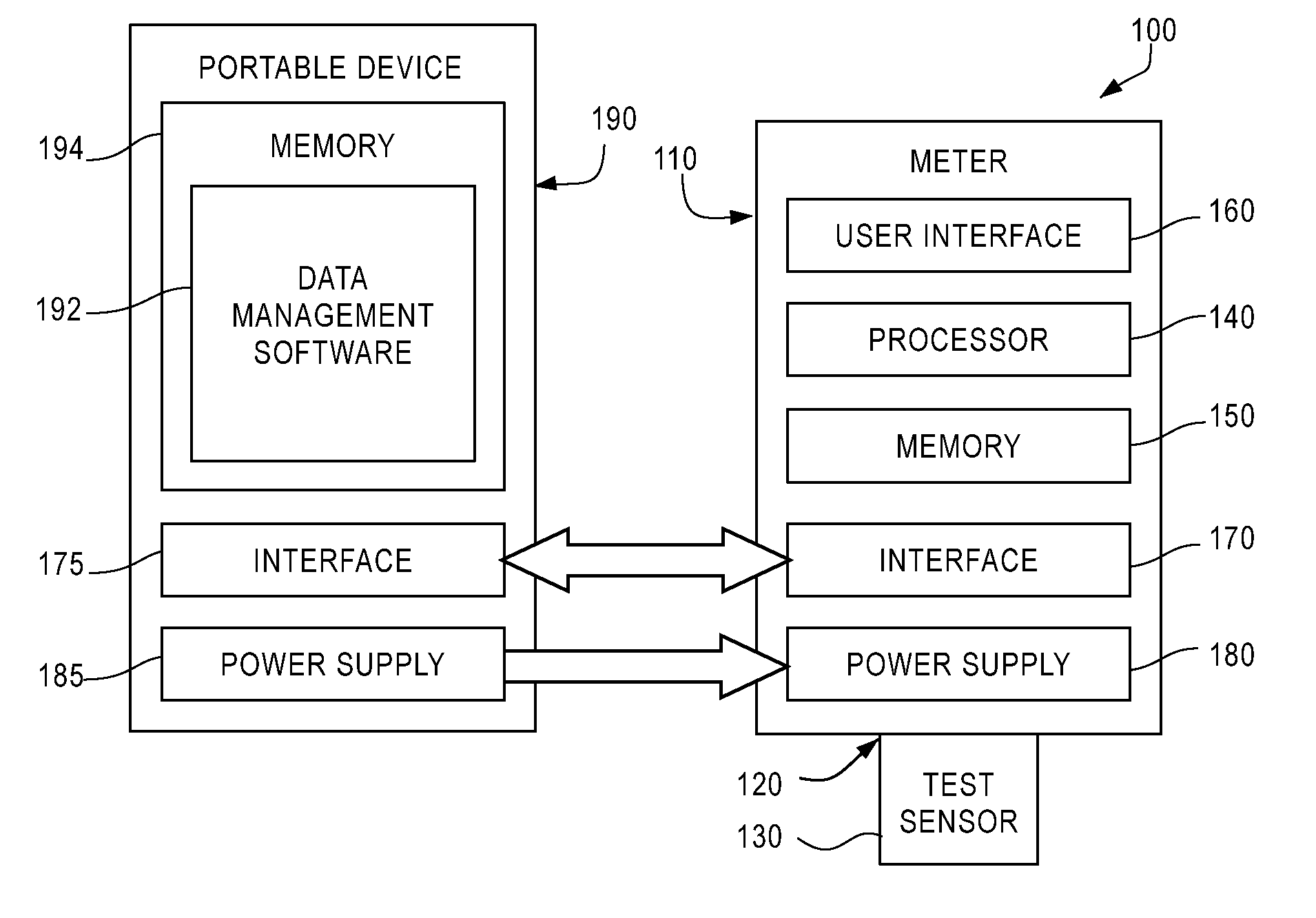 Systems and Methods for Predicting Ambient Temperature in a Fluid Analyte Meter