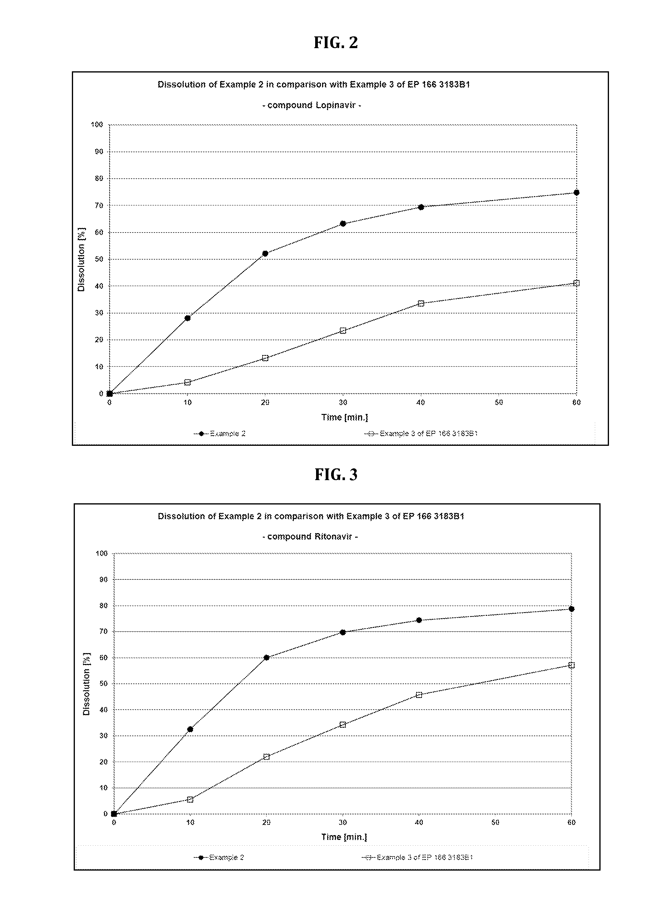 Dosage form comprising non-crystalline lopinavir and crystalline ritonavir