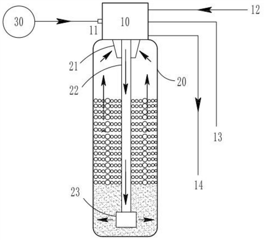 Water purification equipment