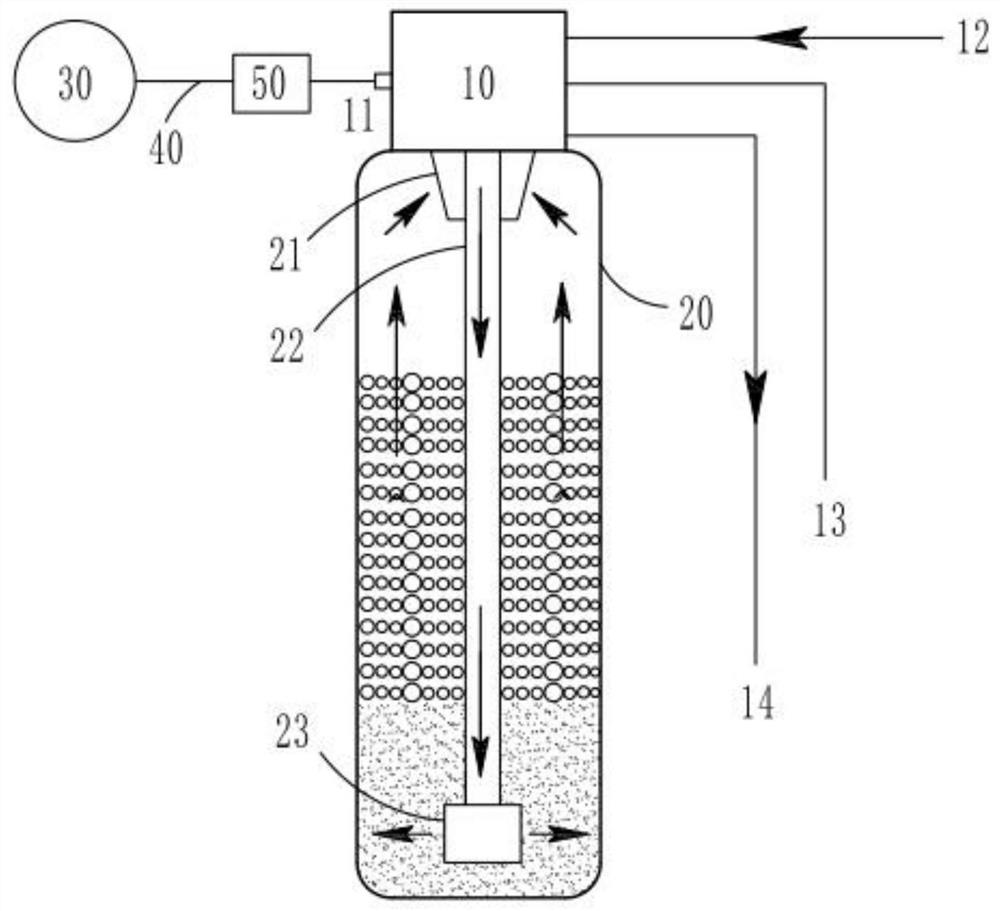 Water purification equipment