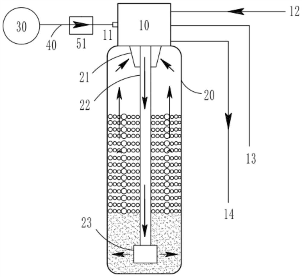 Water purification equipment