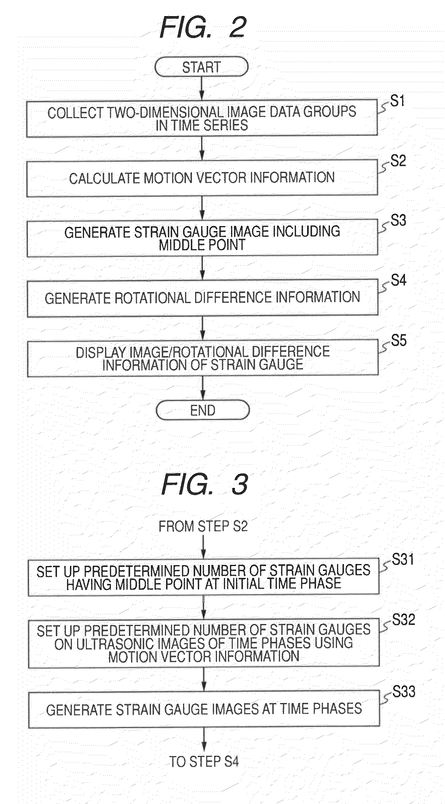 Ultrasonic diagnostic apparatus, ultrasonic image processing apparatus and ultrasonic image processing method