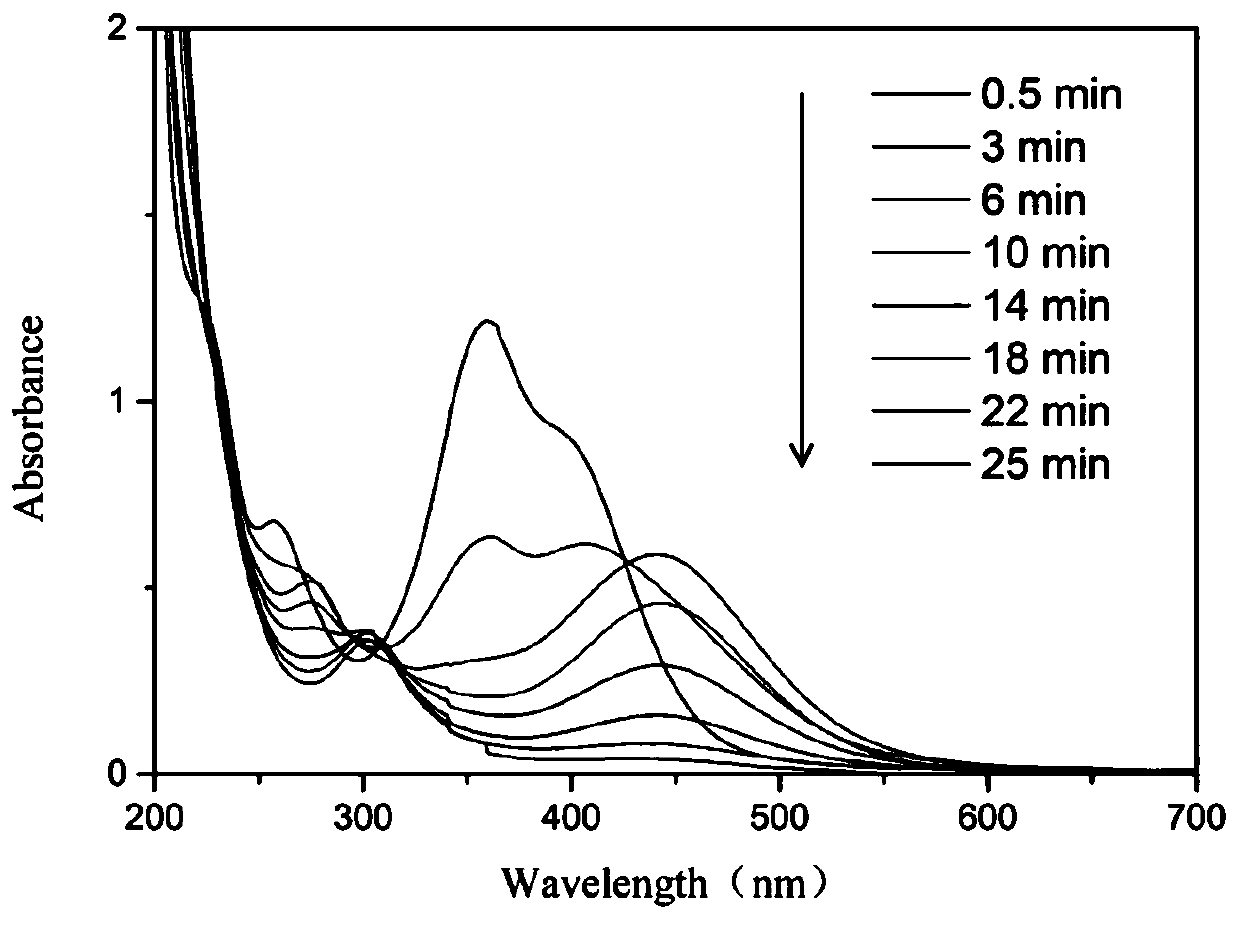 Method for preparing graphene quantum dot stabilized silver-rhodium bimetallic nanoparticles and application of nanoparticles