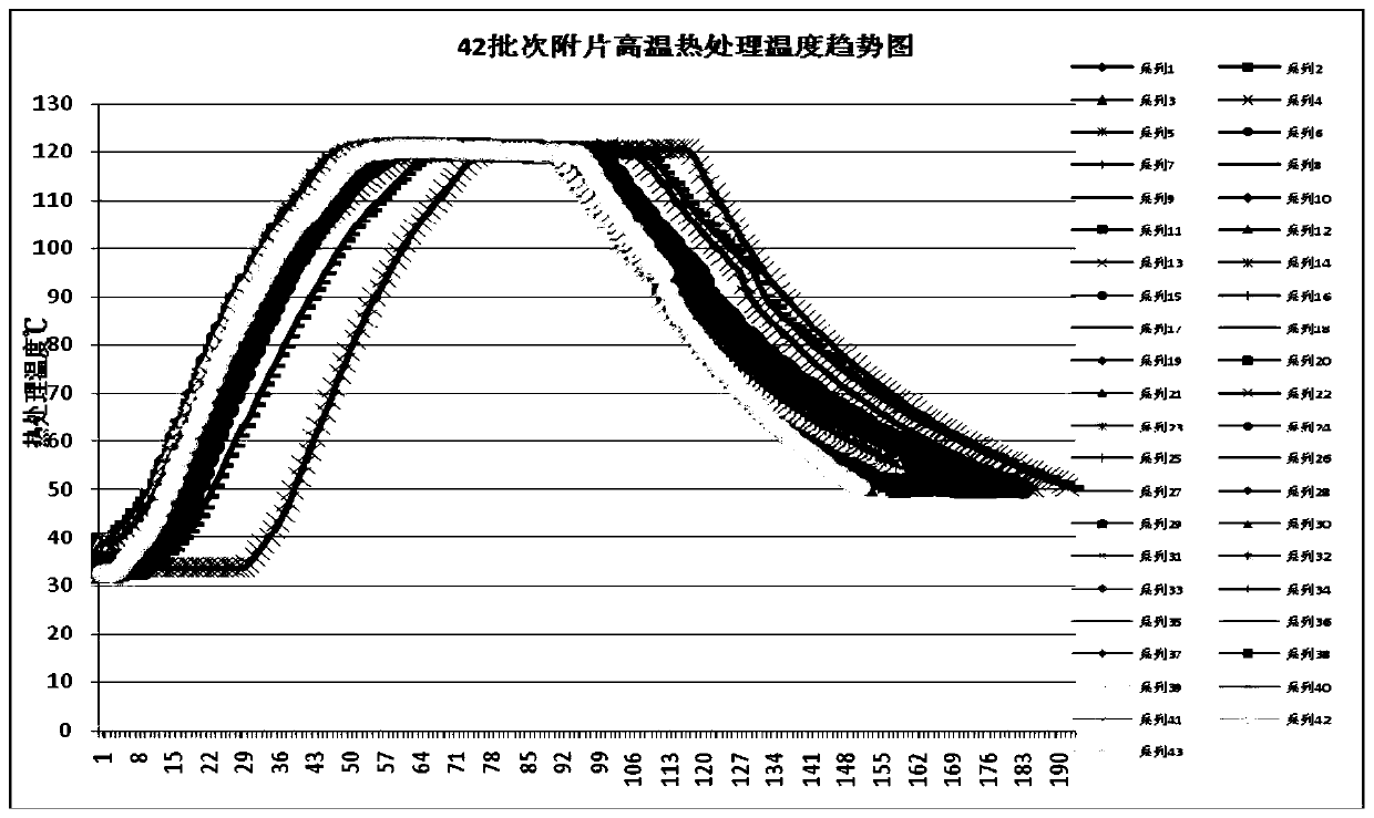 Heishun Tablet Extract and Shenfu Injection obtained by the real-time release method in the automated extraction process of Heishun Tablets