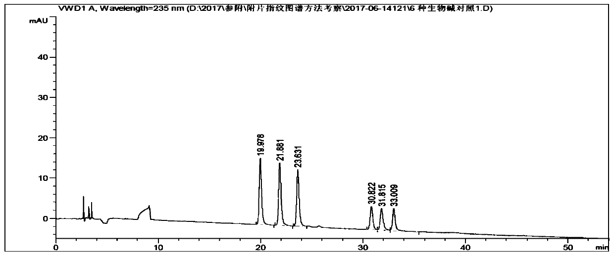 Heishun Tablet Extract and Shenfu Injection obtained by the real-time release method in the automated extraction process of Heishun Tablets