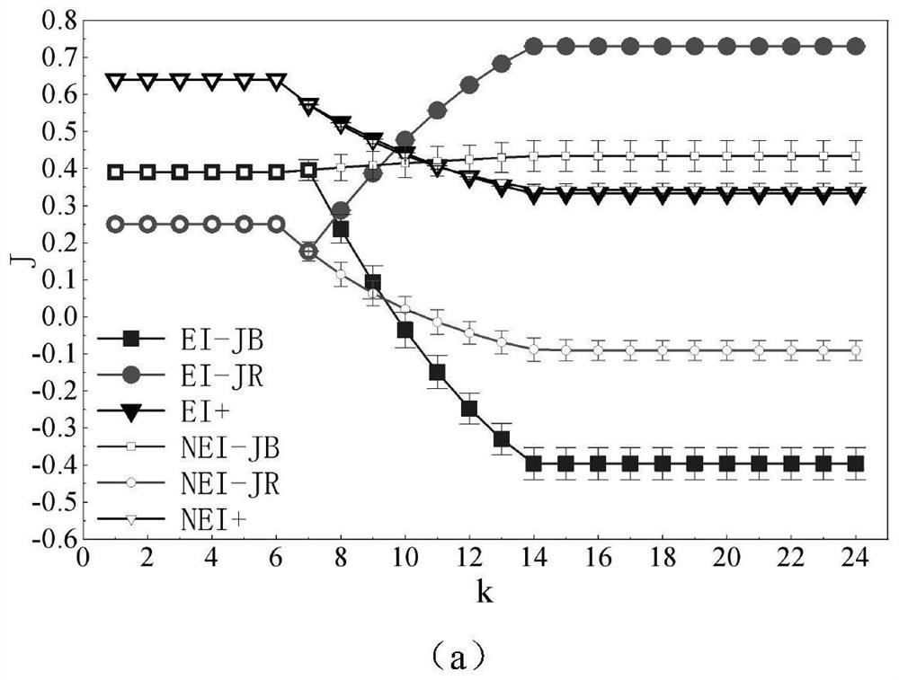 Unmanned aerial vehicle cluster space-ground confrontation game simulation method based on self-adaptive weight