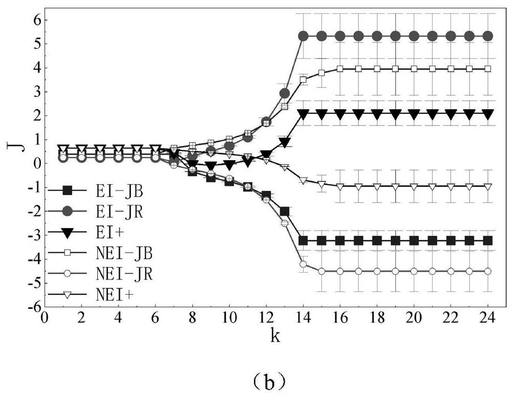 Unmanned aerial vehicle cluster space-ground confrontation game simulation method based on self-adaptive weight