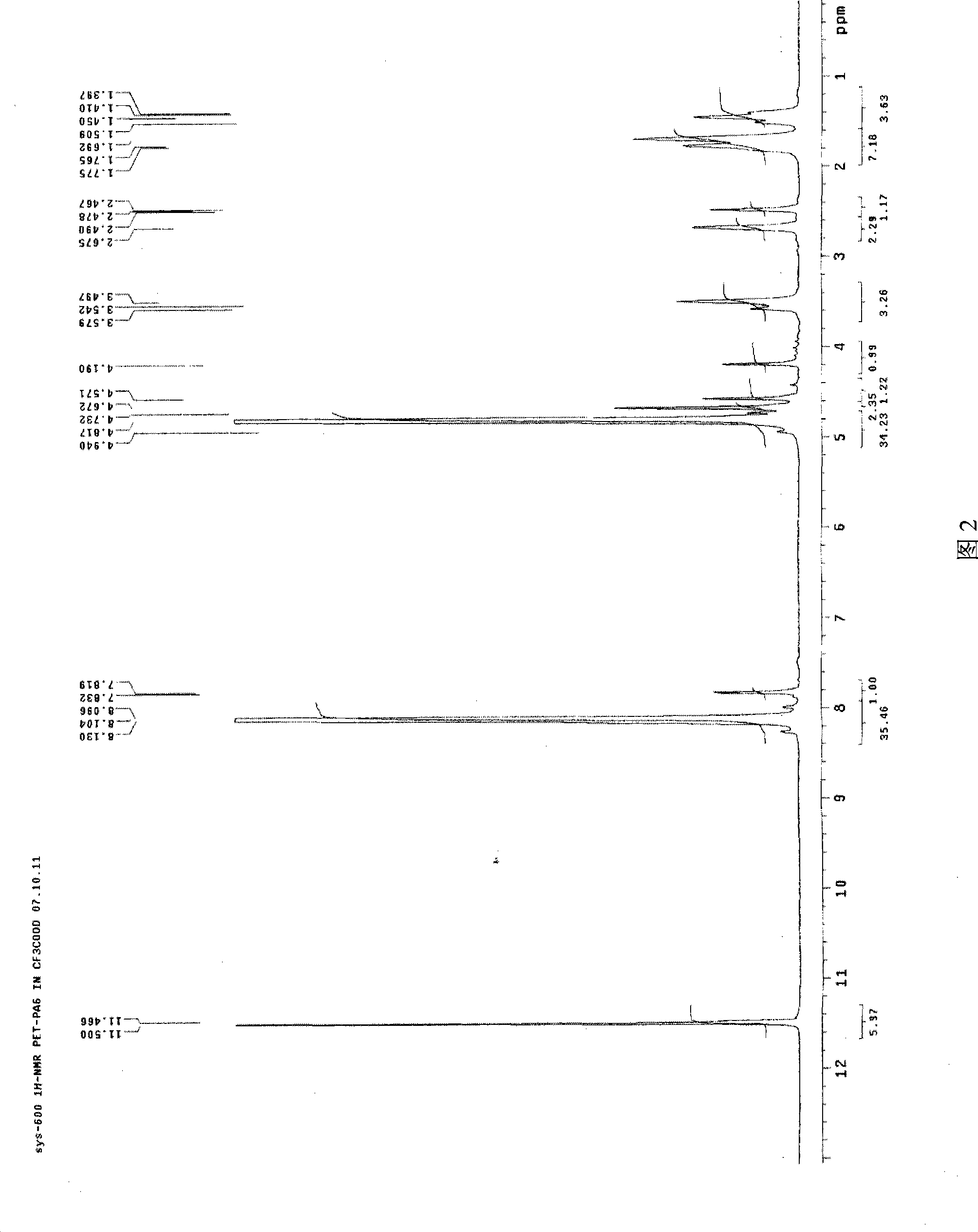 Acidic dyeable polyester and method for preparing acidic dyeable polyester and fiber thereof