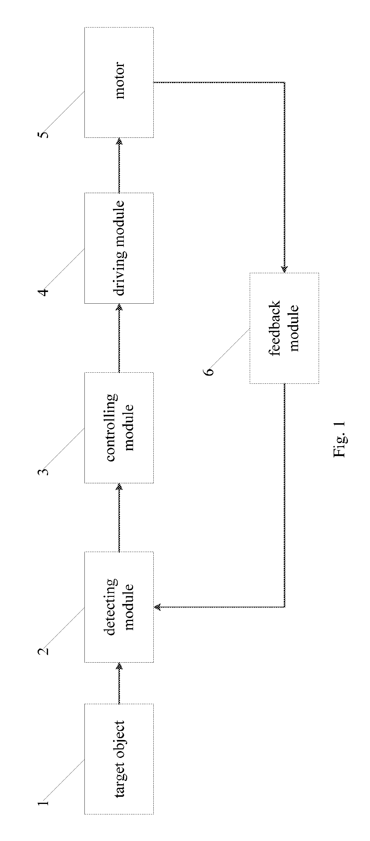 Stabilizer Control System and Method