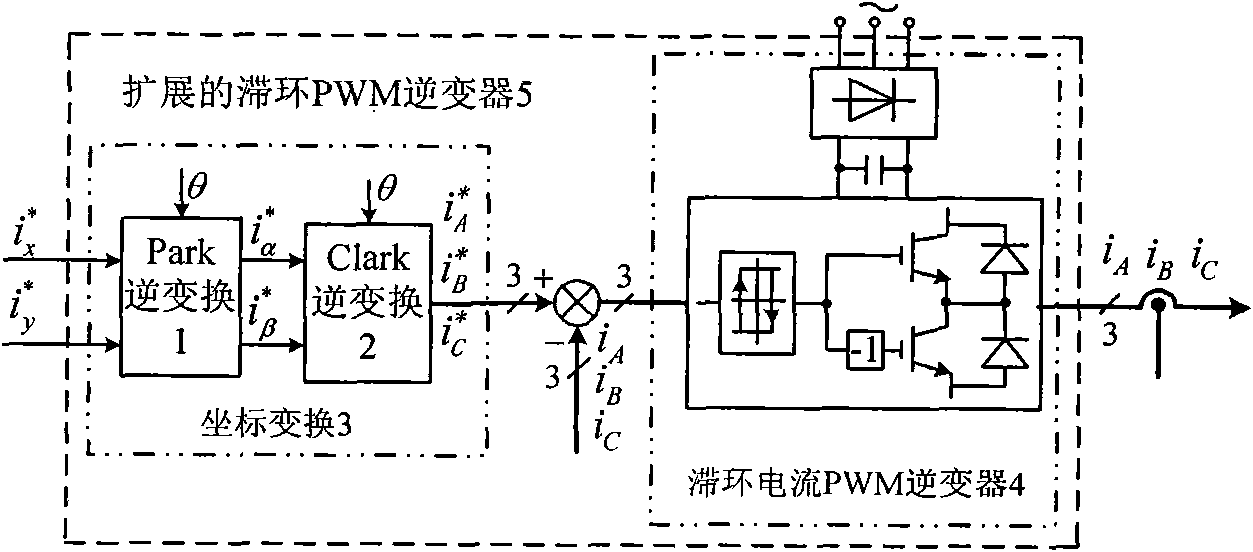 Displacement estimation method of bearing-free synchronous reluctance motor, method and device for controlling displacement-free sensor