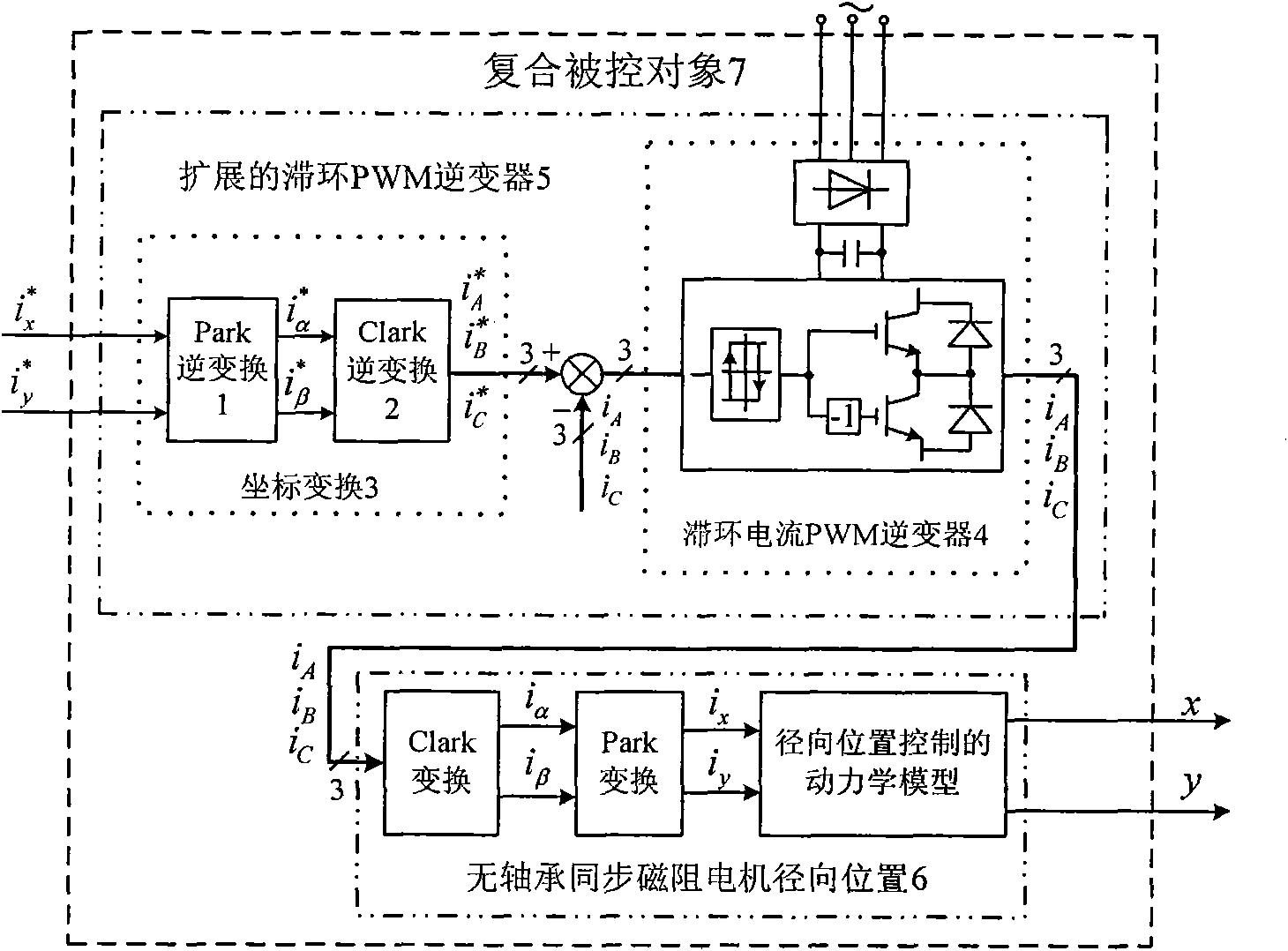 Displacement estimation method of bearing-free synchronous reluctance motor, method and device for controlling displacement-free sensor