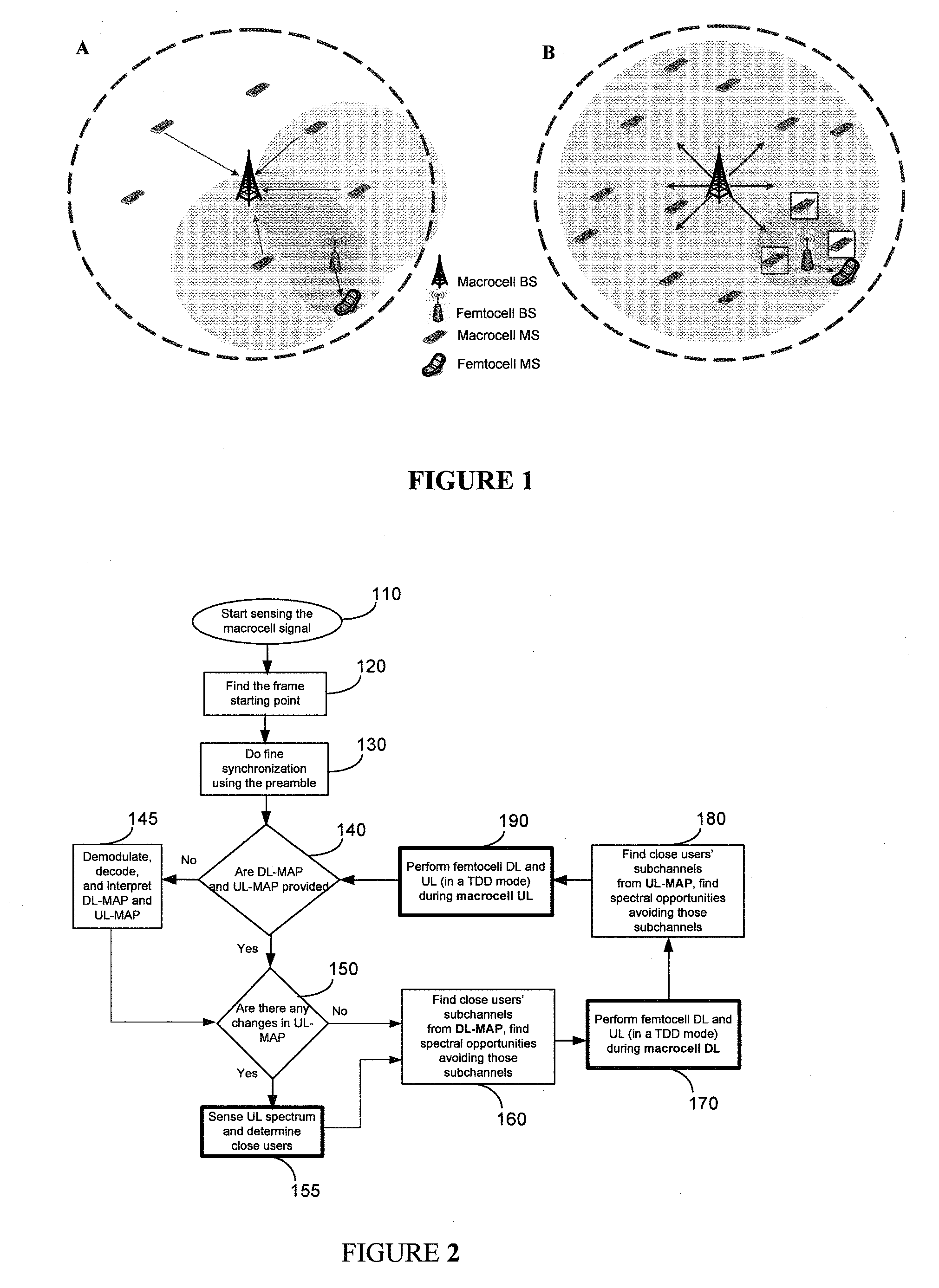 OFDMA-based co-channel femtocell