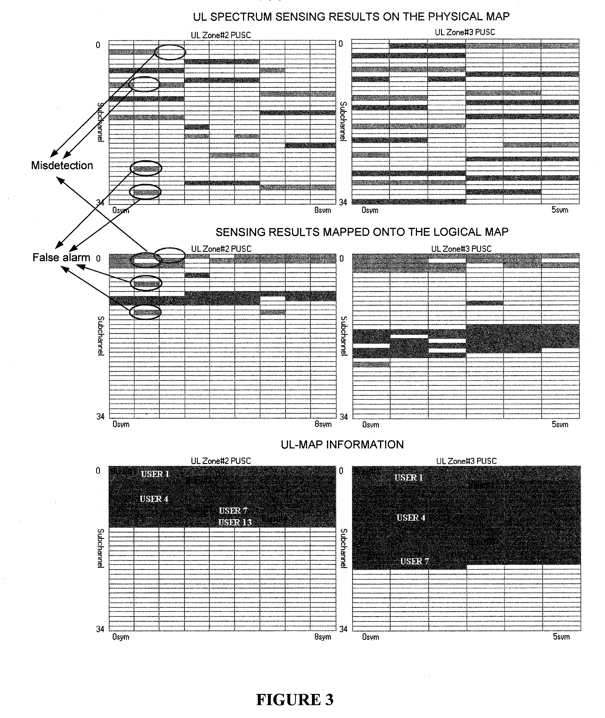 OFDMA-based co-channel femtocell