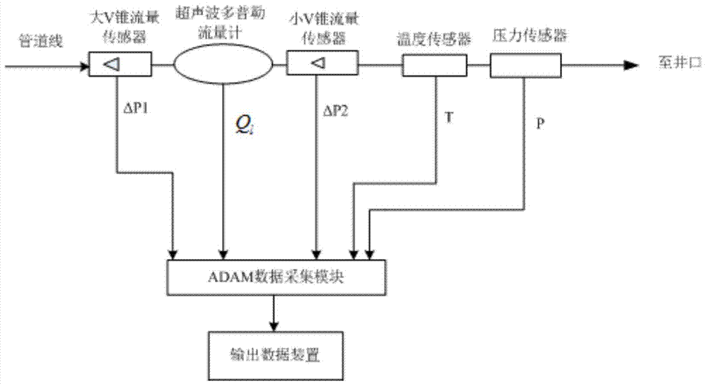 Method and device for measuring high-temperature and high-pressure wet steam flow