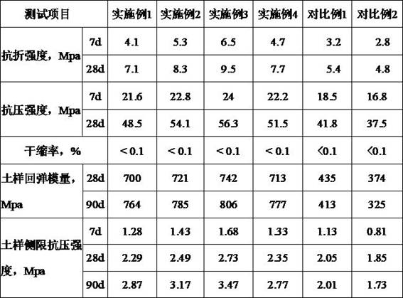 High Strength Subgrade Structure and Construction Method