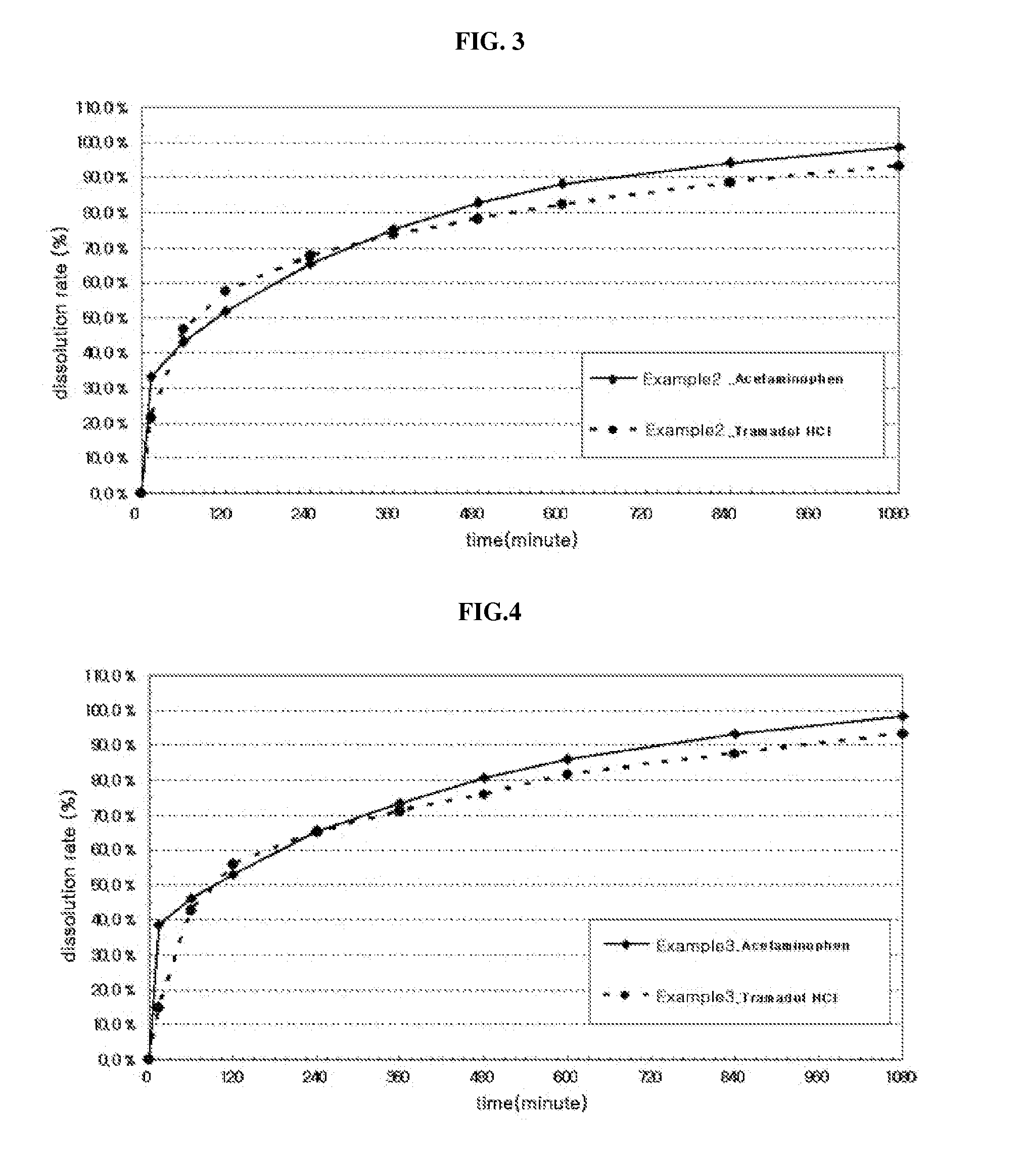  pharmaceutical composition simultaneously having rapid-acting property and long-acting property