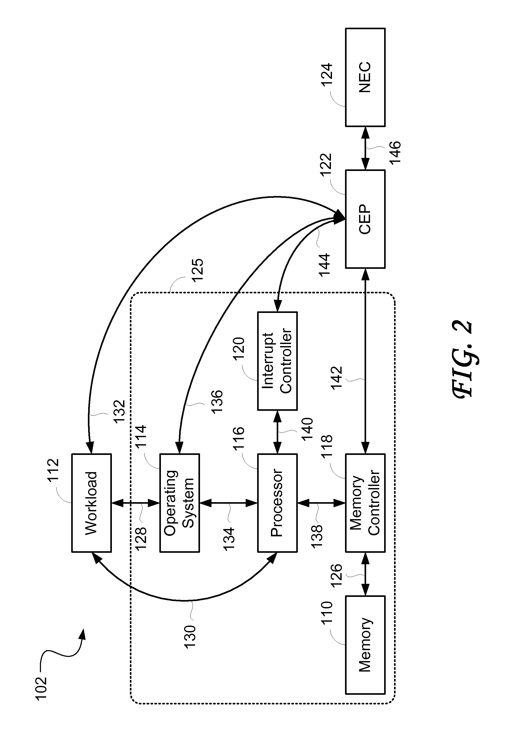 High performance memory based communications interface